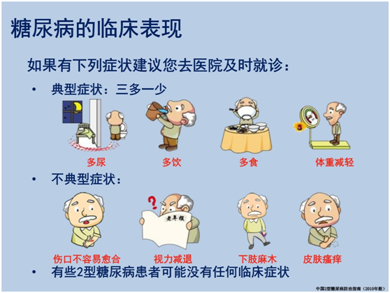 老年糖尿病有何特点？如何识别？2.png